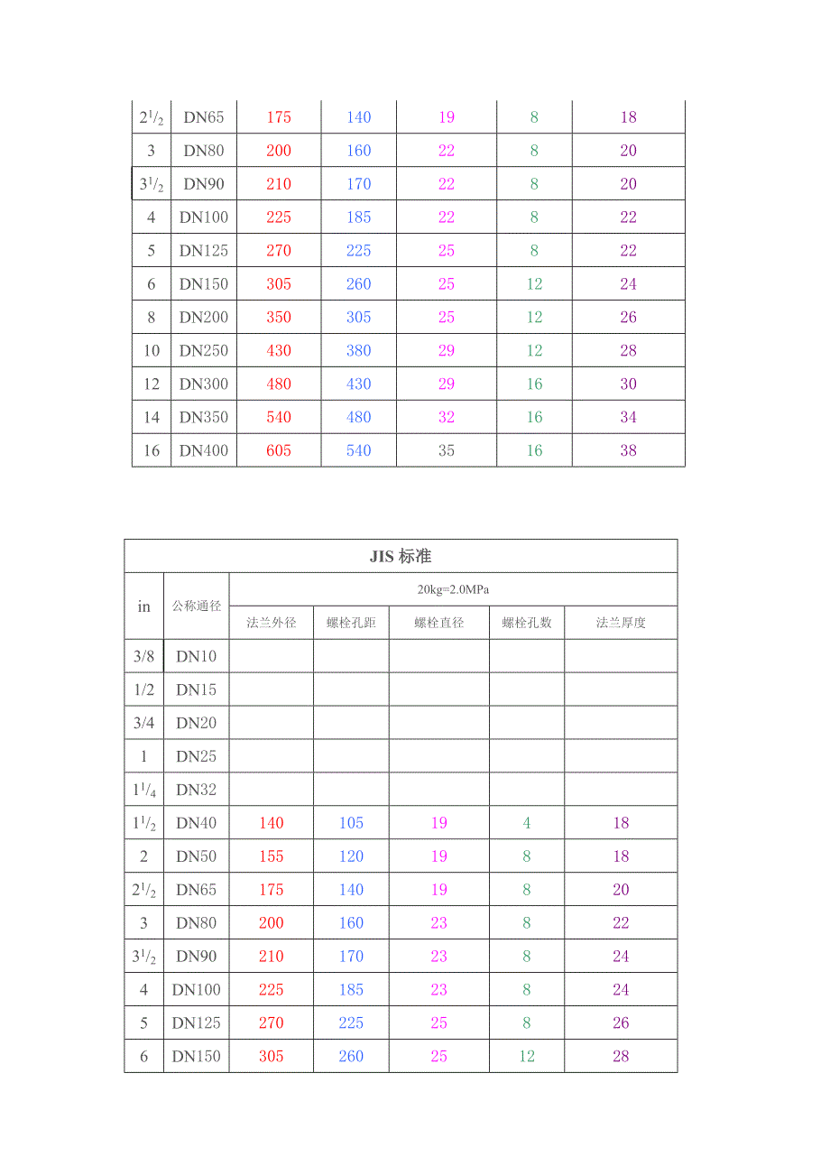 法兰尺寸表 2._第4页