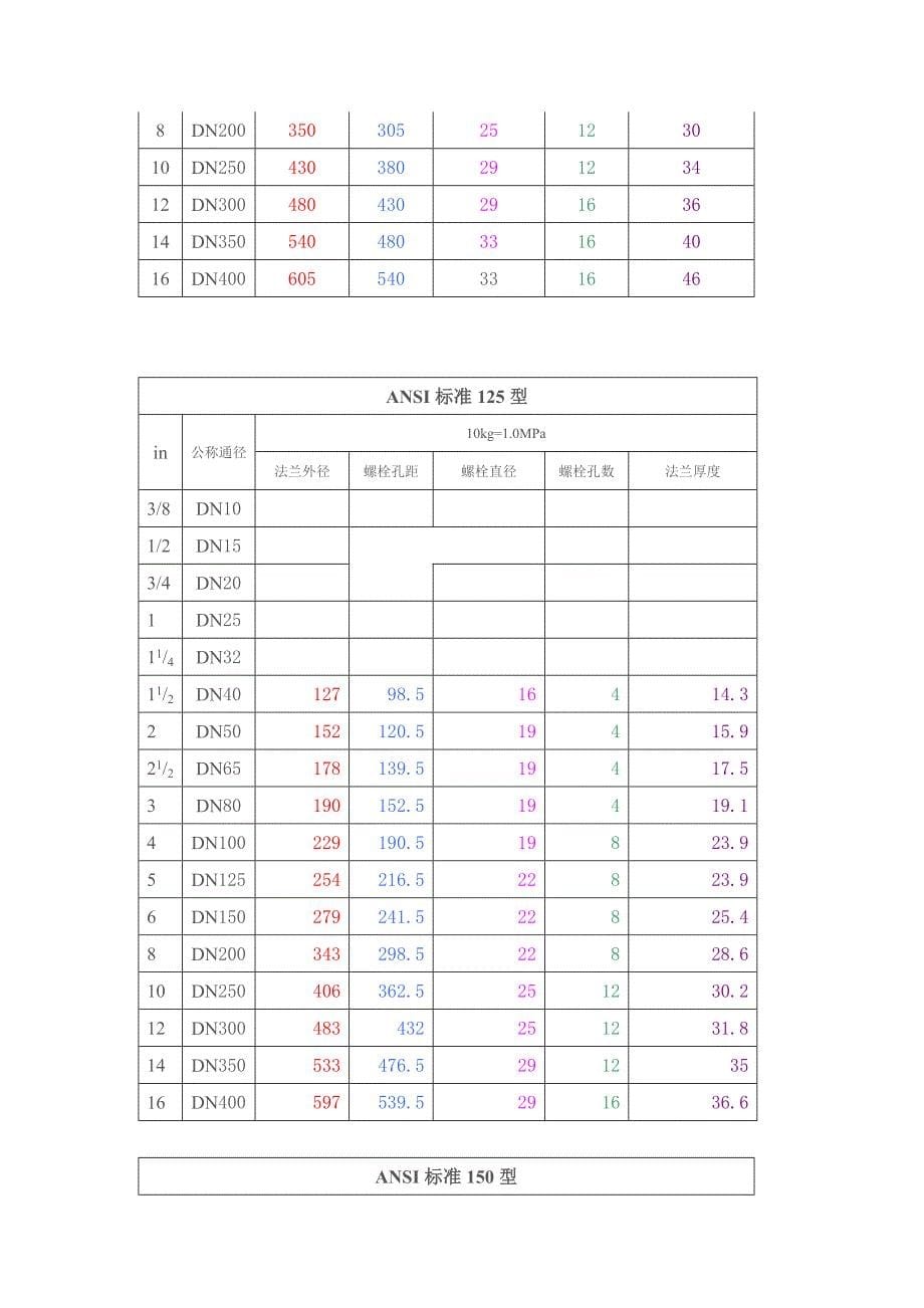 法兰尺寸表 2._第5页