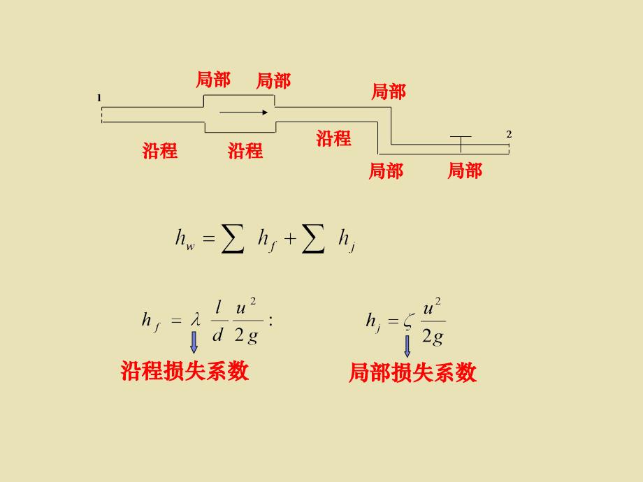 水力学第4章阻力._第4页