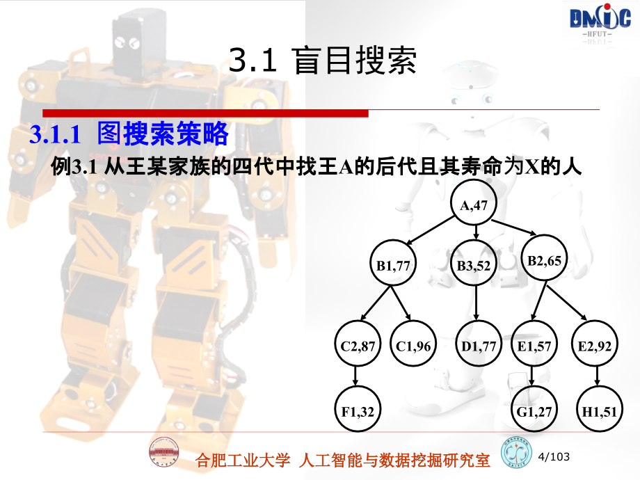 人工智能基础03--搜索技术剖析_第4页