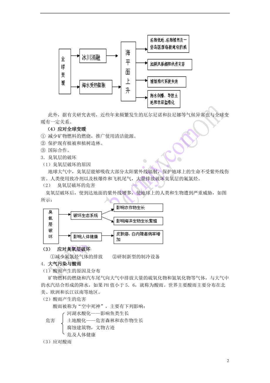 高中地理 第四章 人类与地理环境的协调发展 4.1 人类面临的主要环境问题教案 中图版必修2_第2页