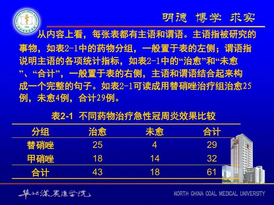 常用统计图表剖析_第5页