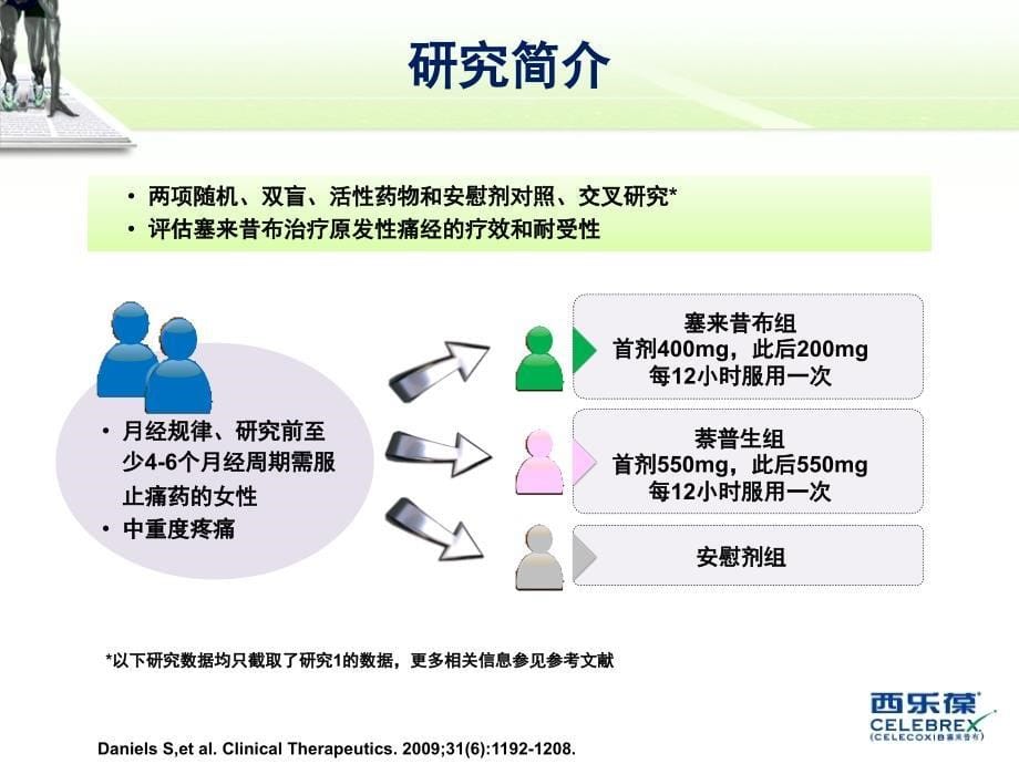 西乐葆强效攻克急性疼痛-原发性痛经篇_第5页