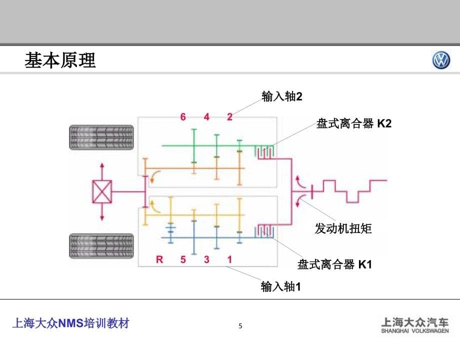 上海大众NMS培训教材(02E)._第5页