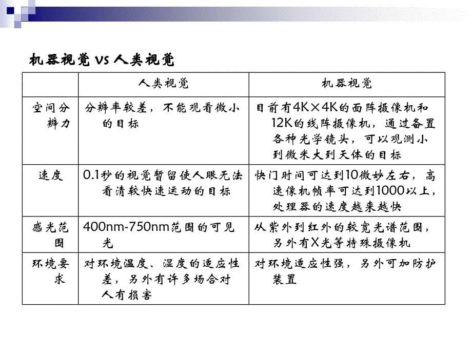 机器视觉基础知识资料_第5页