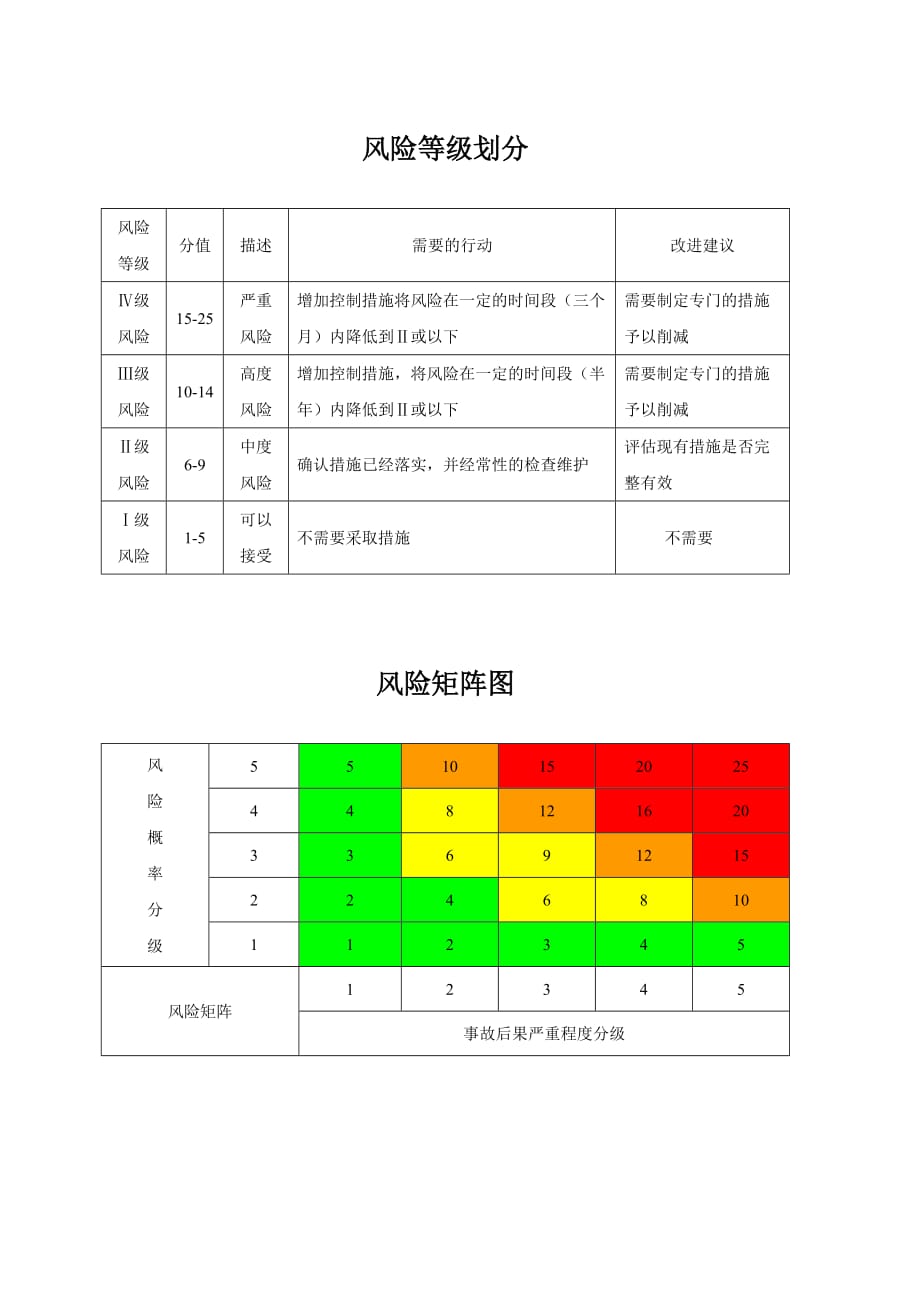 事故隐患风险评估标准7.21_第4页