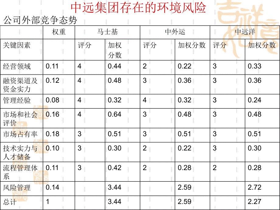 企业内部控制——PPT._第3页