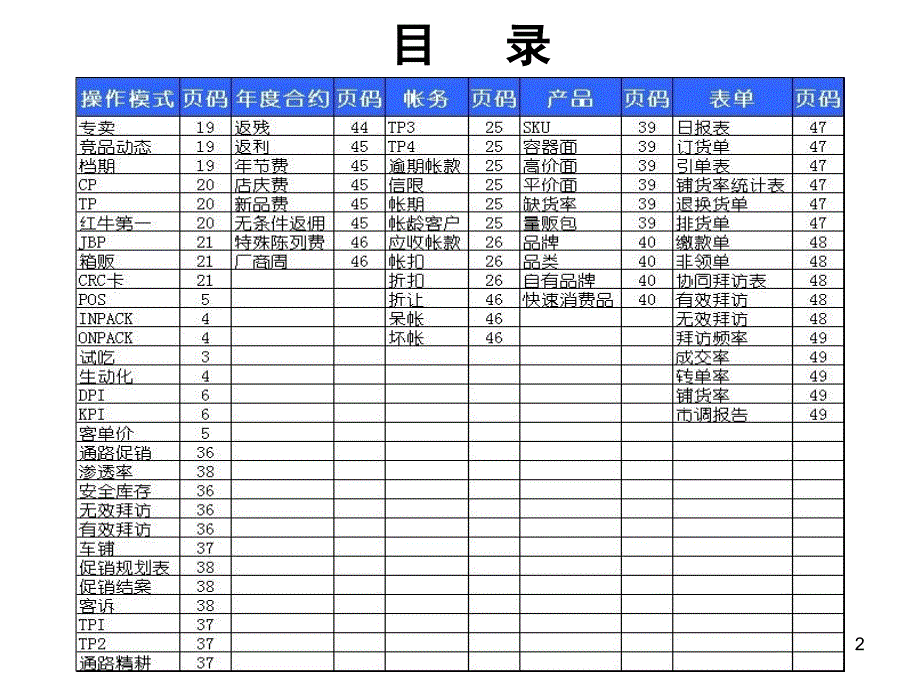 快消品行业术语._第2页