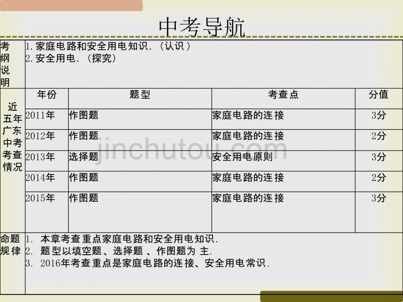 粤沪版2016复习 家庭电路与安全用电(共31张PPT)解析_第2页