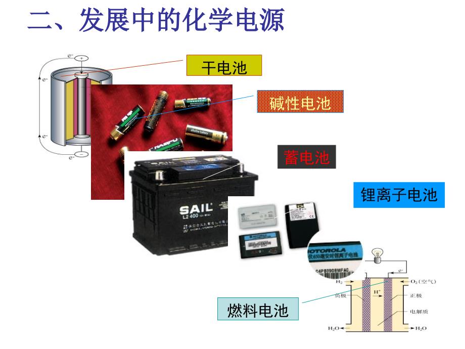 化学能与电能第二课时剖析_第3页