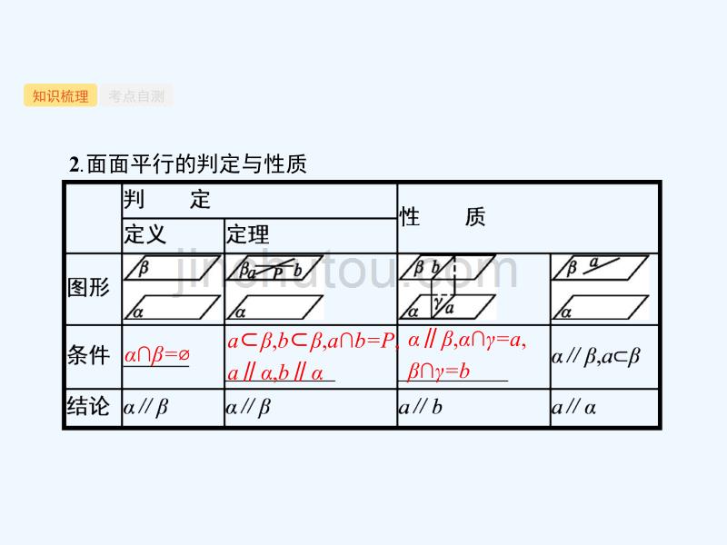 （福建专用）2018年高考数学总复习 第八章 立体几何 8.4 直线、平面平行的判定与性质 理 新人教a版_第3页