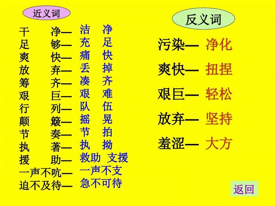 小学语文梦想的力量课件_第5页