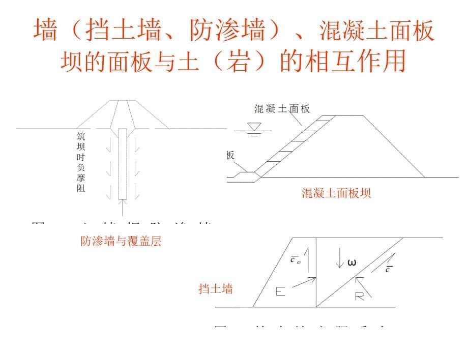 滑移线理论与特征线法河海大学讲诉_第5页