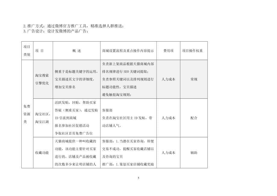 天猫商城运营方案资料_第5页