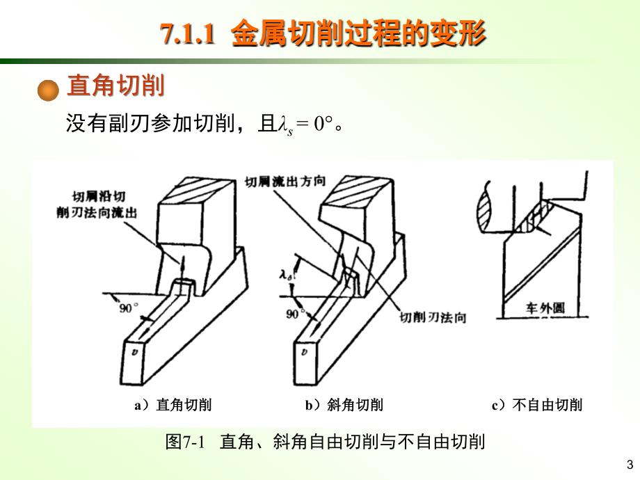 七章 切削原理讲解_第3页