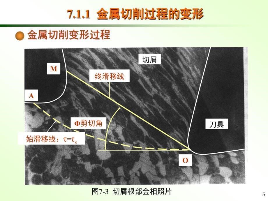 七章 切削原理讲解_第5页