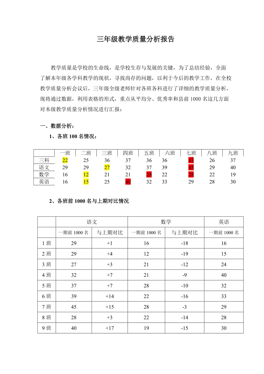 三年级教学质量分析报告_第1页