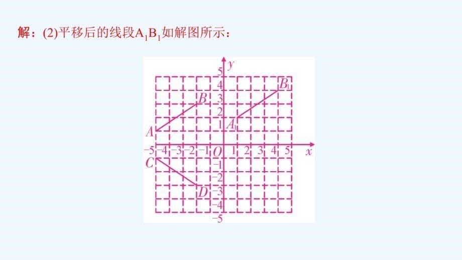 （辽宁地区）2018年中考数学总复习对点突破第26讲图形的平移与旋转_第5页