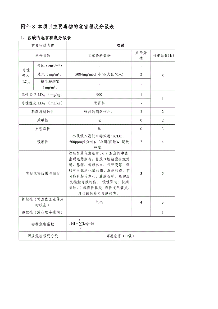 主要毒物的危害程度分级表讲解_第1页