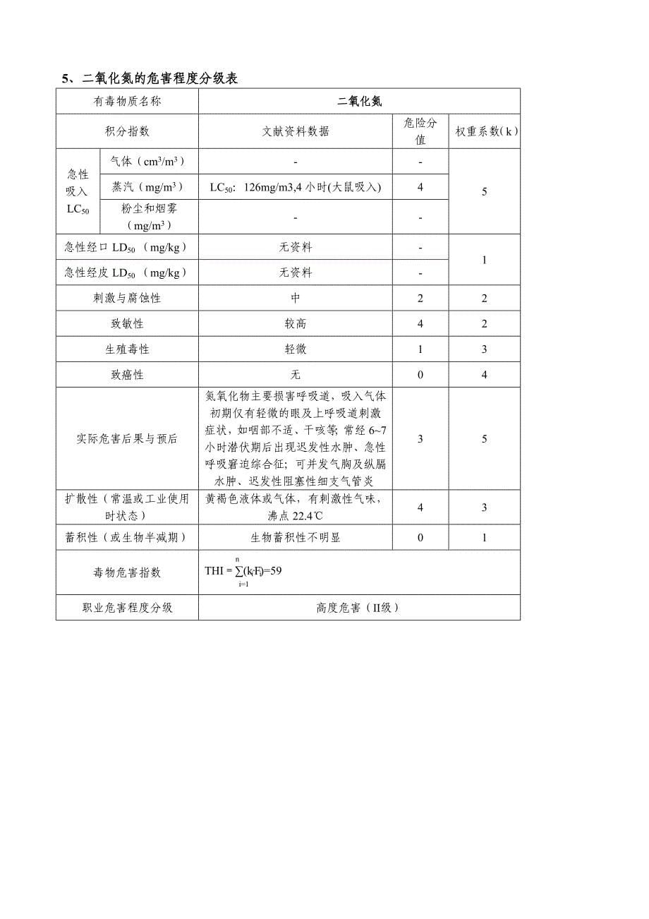 主要毒物的危害程度分级表讲解_第5页