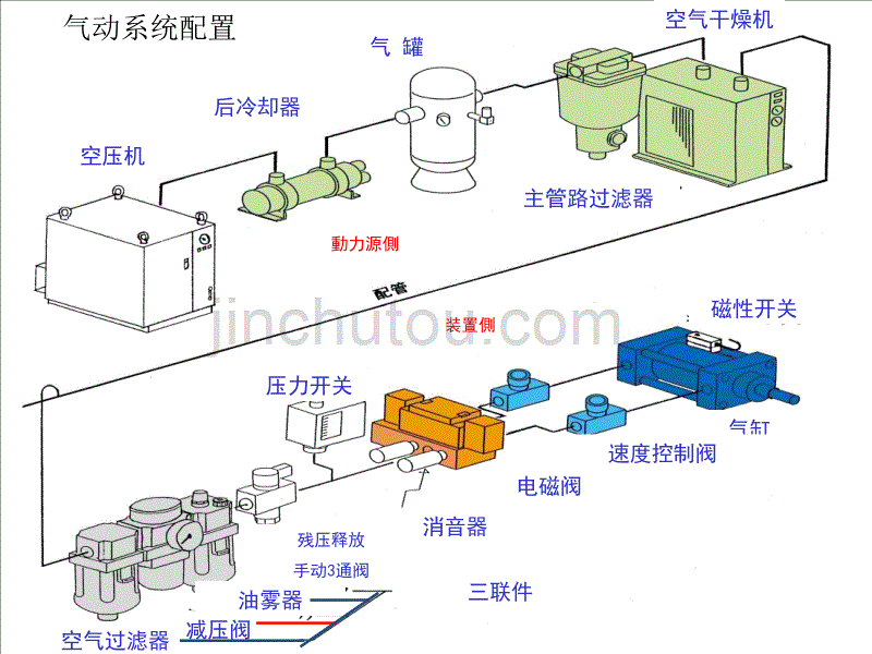 气源装置及系统-1._第1页