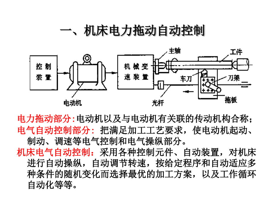 机床电气控制技术(第1章)讲解_第4页