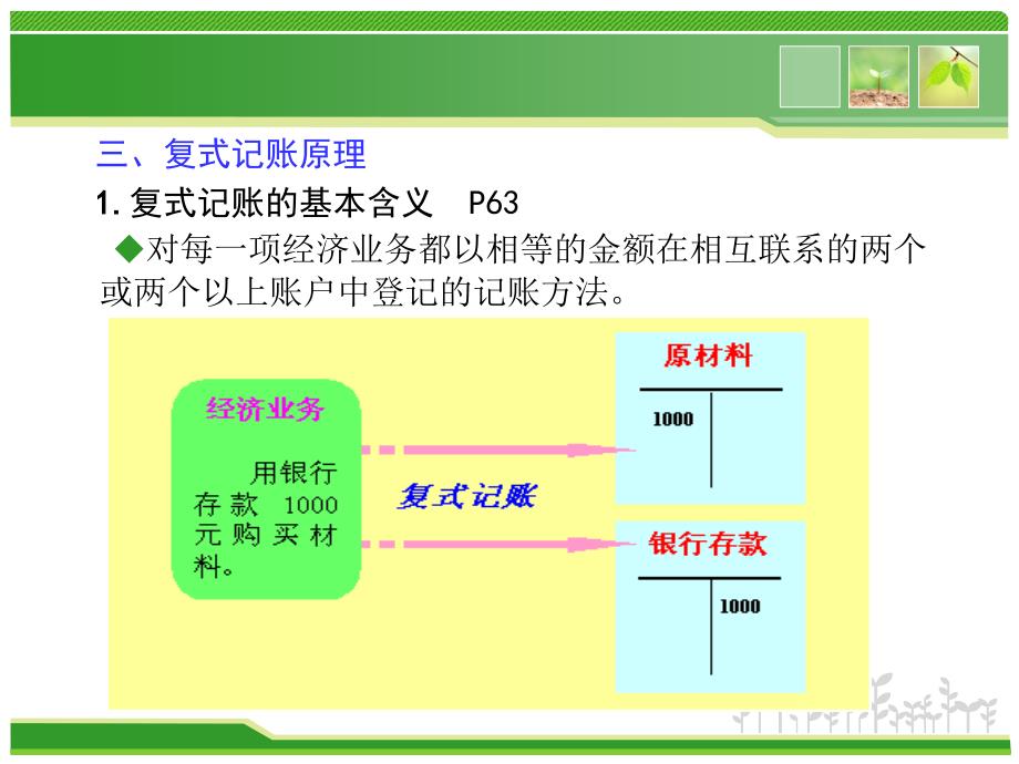 基础会计课堂第三章复式记账（龚菊明主编）_第4页