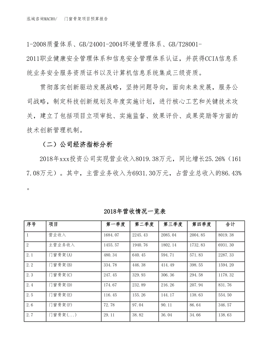 门窗骨架项目预算报告年度.docx_第3页