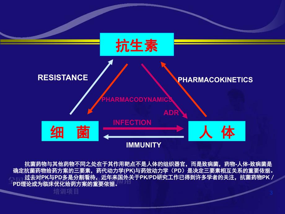 抗感染药物PKPD的研究_第3页