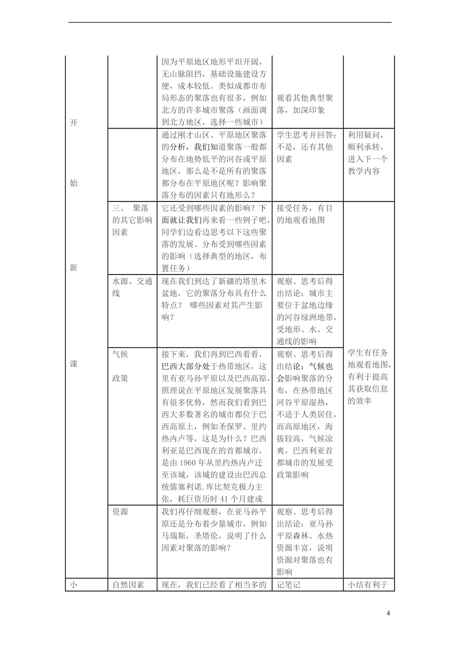 高中地理 第四章 自然环境对人类活动的影响 4.1 地形对聚落及交通线路分布的影响教案 湘教版必修1_第4页