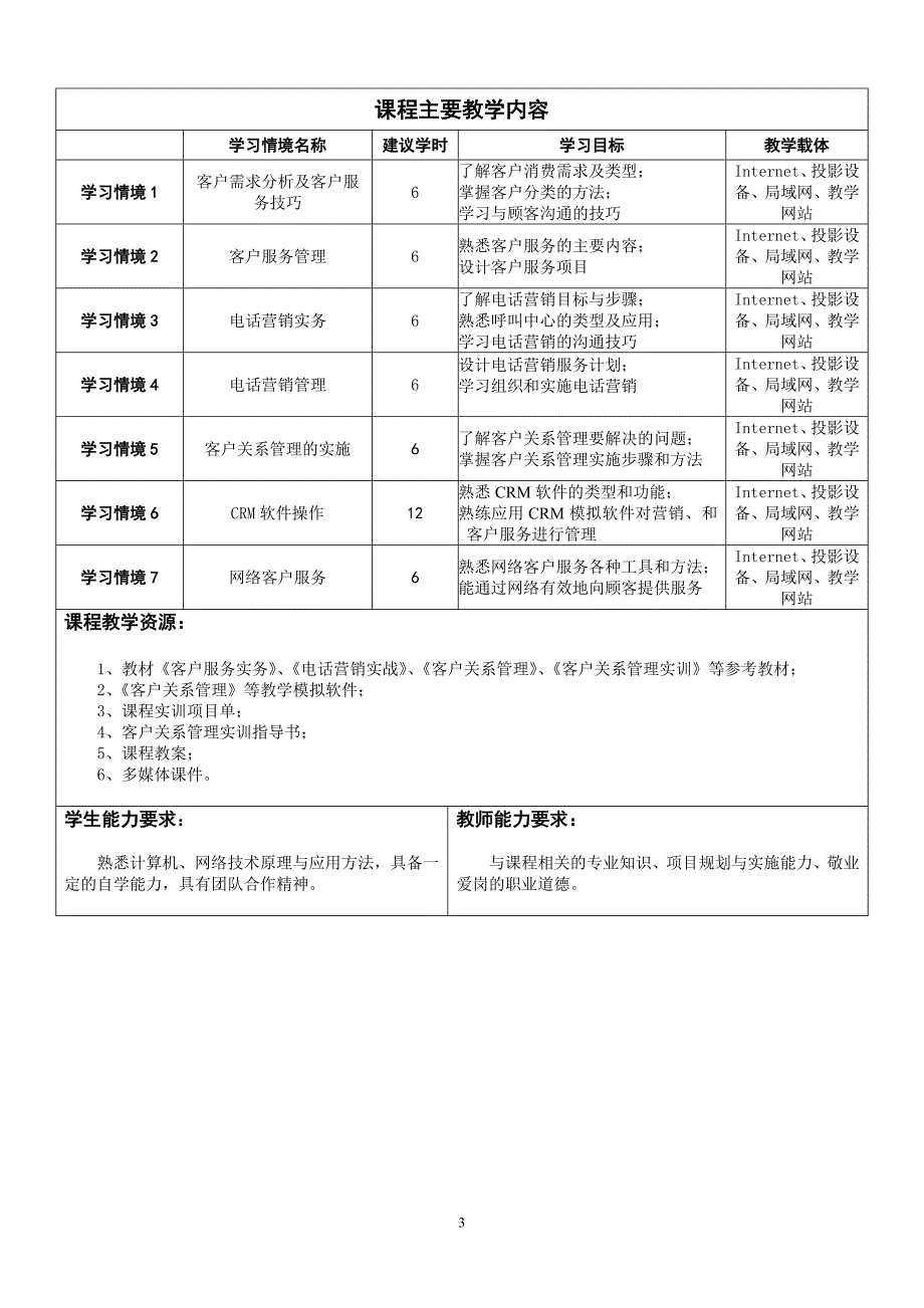 客户服务与管理课程标准资料_第3页