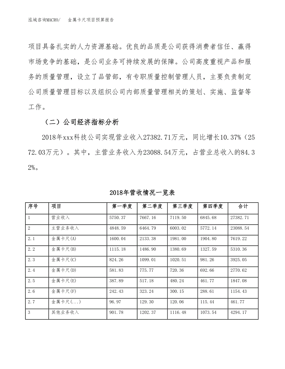 金属卡尺项目预算报告年度.docx_第3页