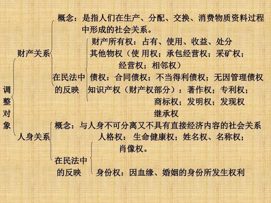 民事案例研究民法理论_第5页