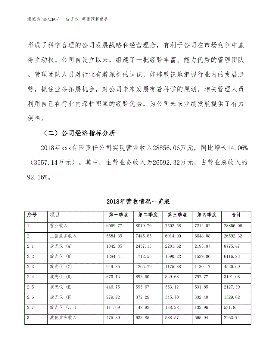 旋光仪 项目预算报告年度.docx_第3页