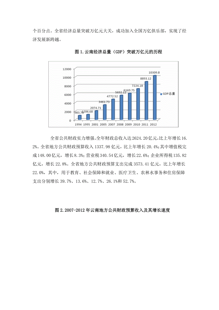 云南省2012年国民经济和社会发展统计公报解析_第2页