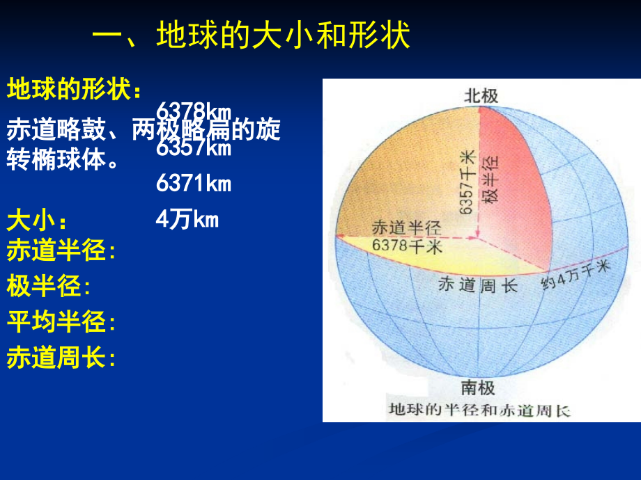 地球及经纬网讲解_第4页