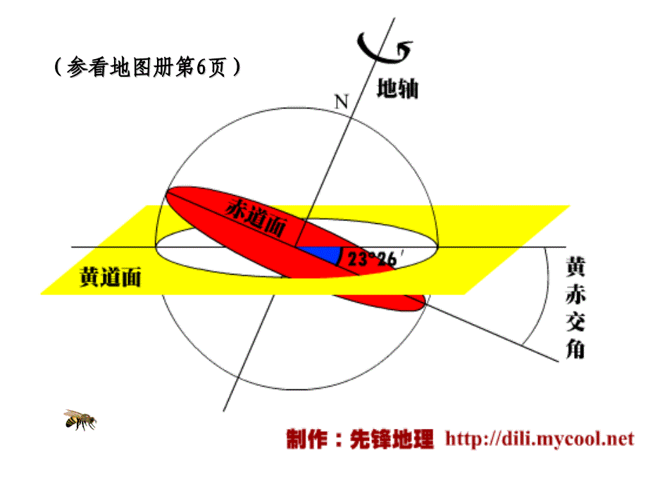 高一地理优质课《1.3 地球运动》第2课时课件(精)_第4页