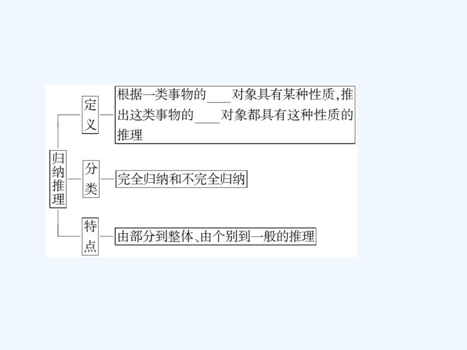 高中数学 第二章 推理与证明 2.1.1 合情推理课件 新人教b版选修1-2_第4页