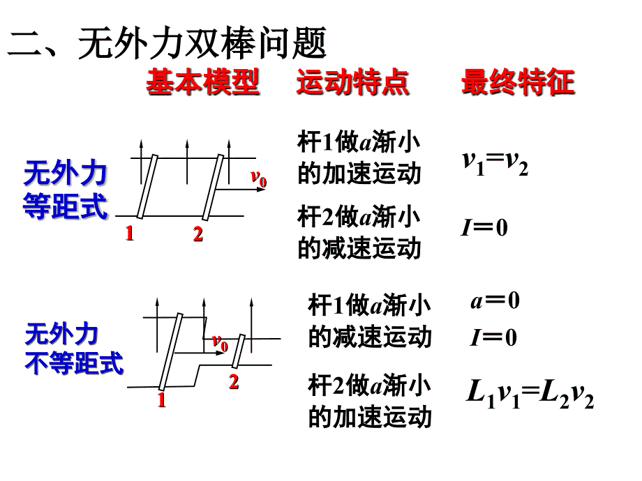 电磁感应单双棒问题ppt._第4页