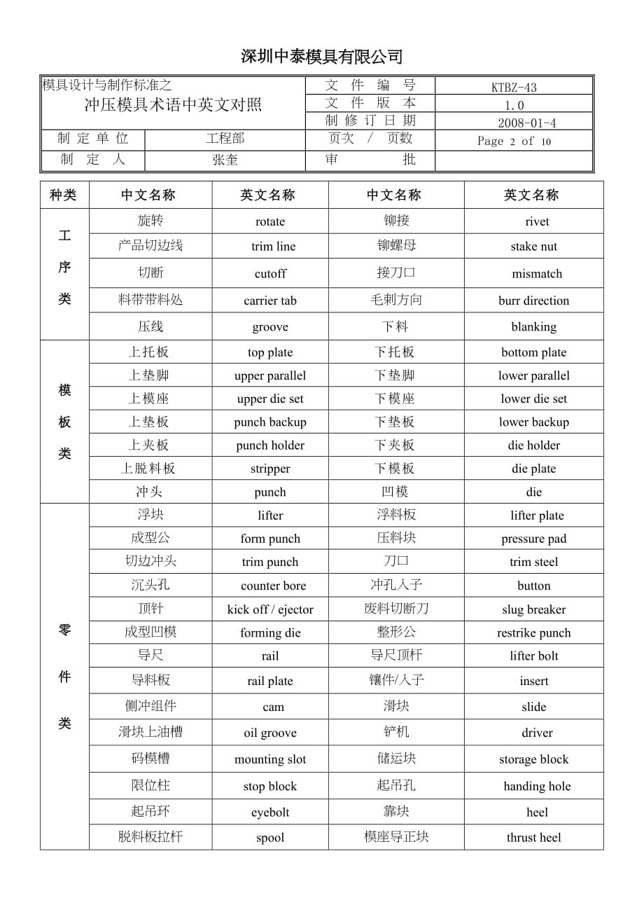 模具中英文对照剖析_第2页