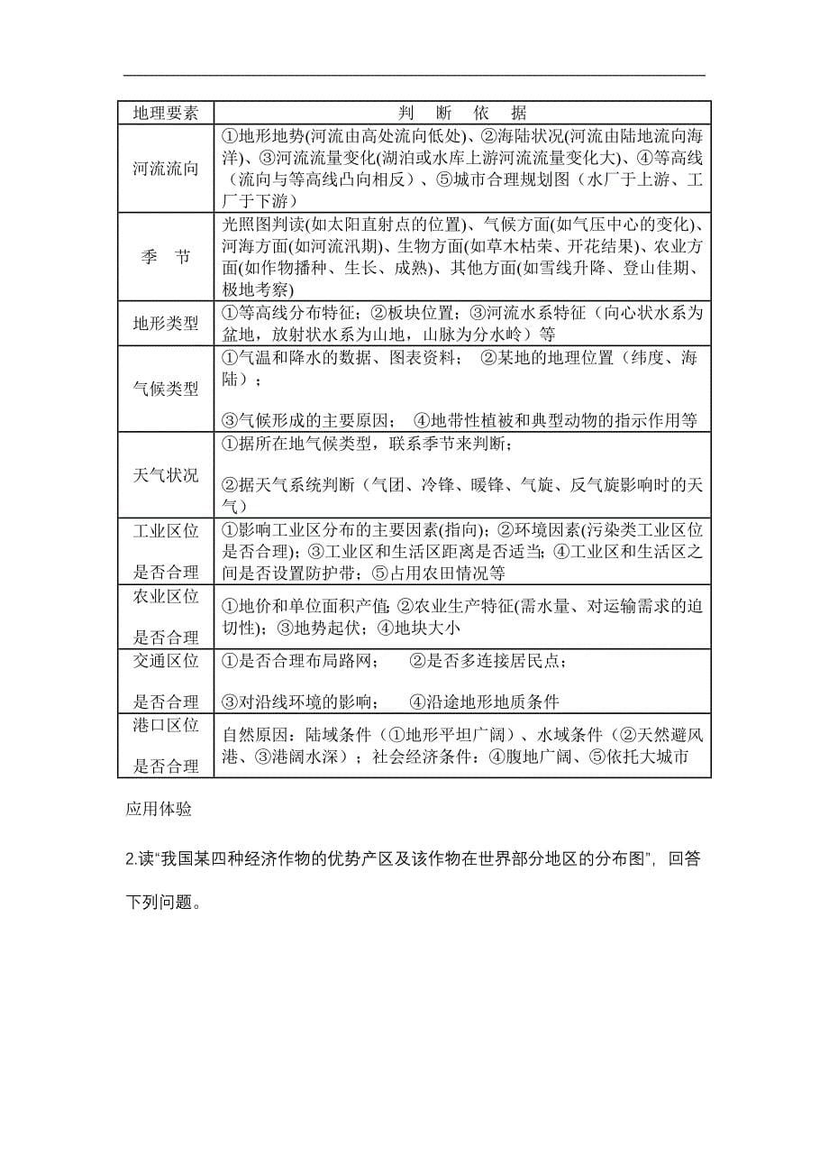 高考地理 七类综合题题型与万能答题模式讲解_第5页