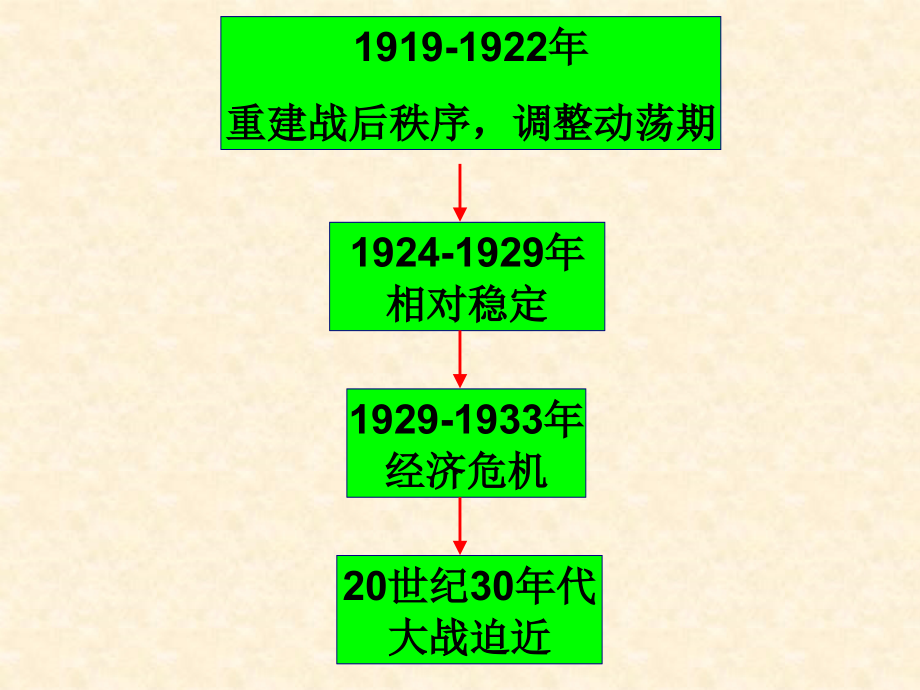 上课用凡华体系讲解_第4页