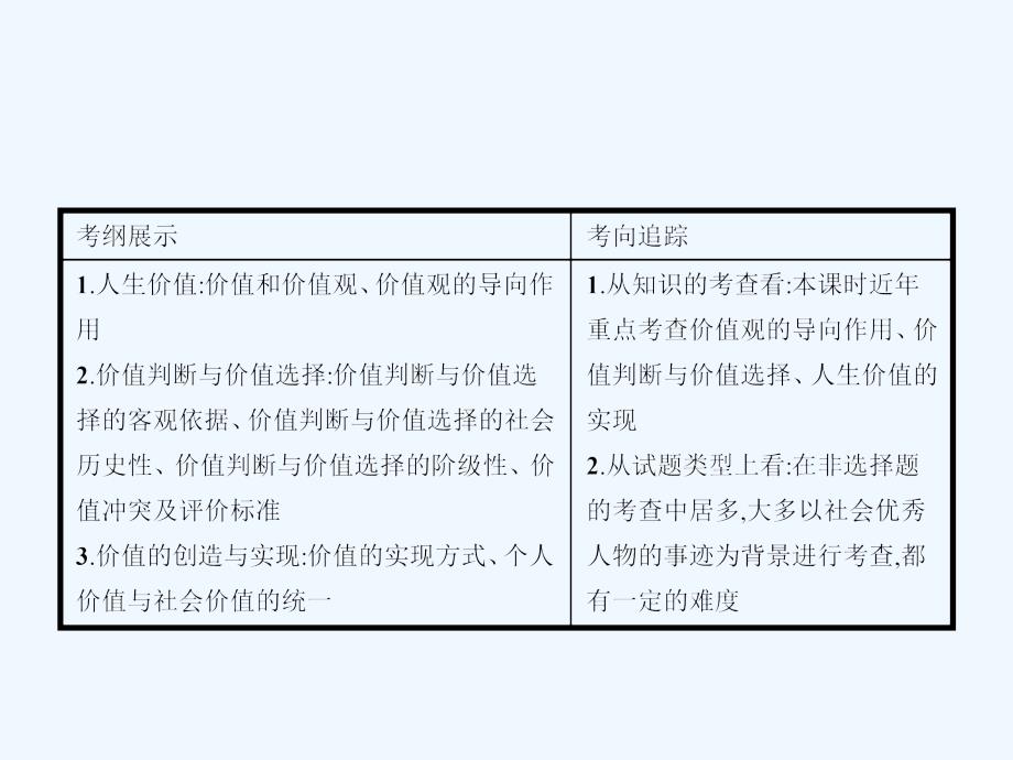 赢在高考2018高考政治一轮复习 41 实现人生价值_第2页