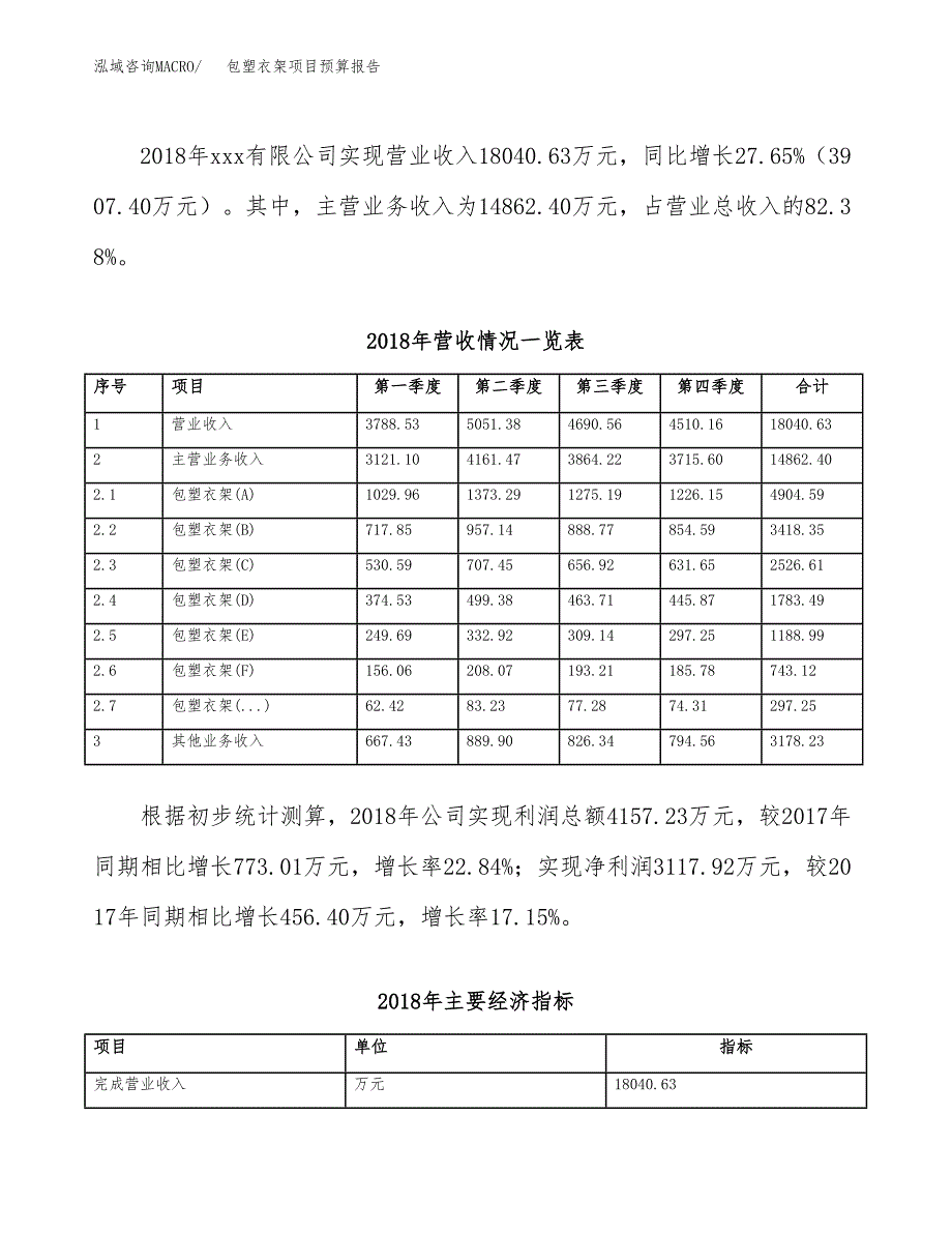 包塑衣架项目预算报告年度.docx_第3页