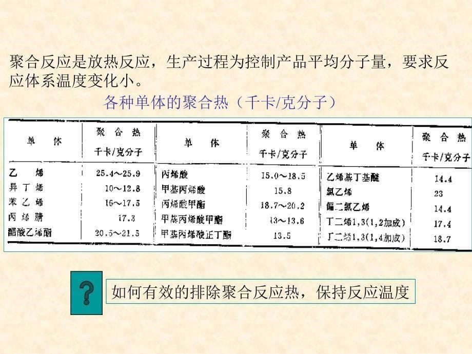 聚合物合成工艺设备讲解_第5页