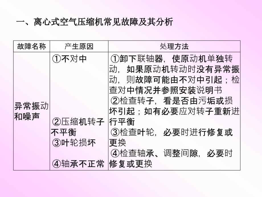 离心式空气压缩机._第2页