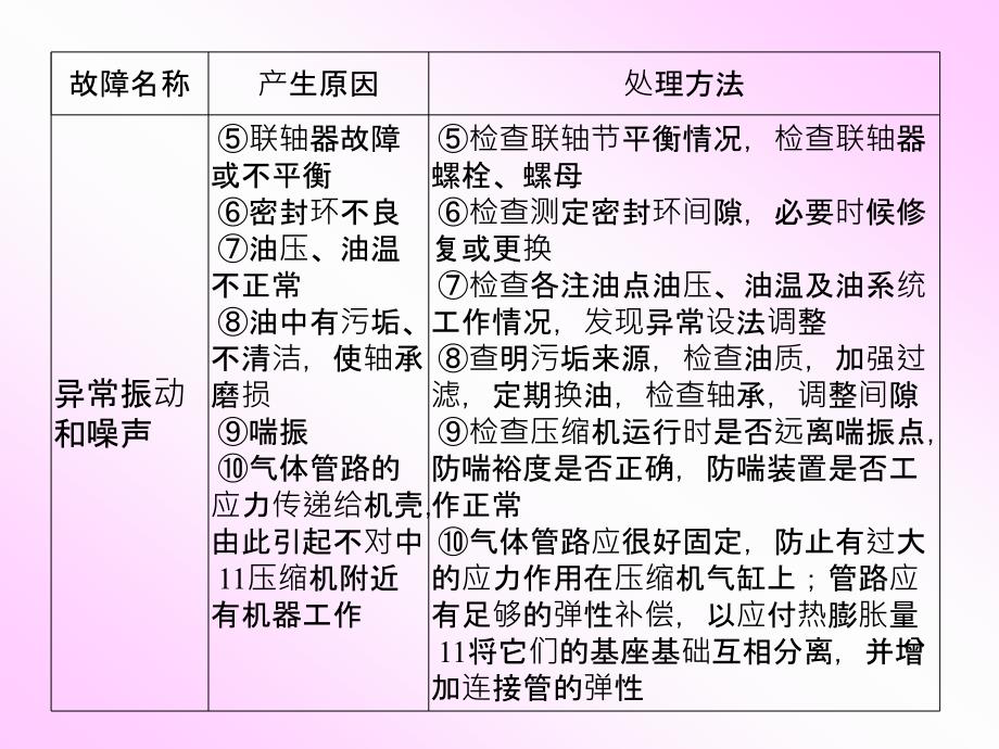 离心式空气压缩机._第3页