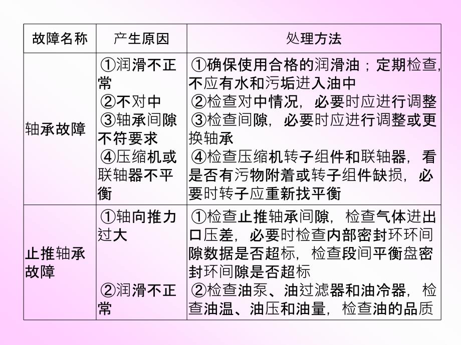 离心式空气压缩机._第4页