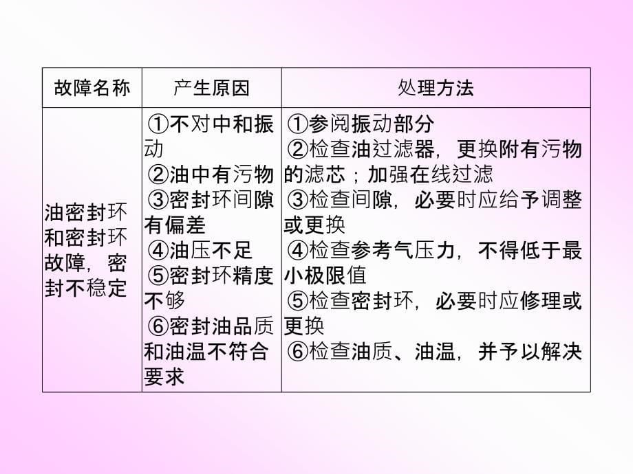 离心式空气压缩机._第5页