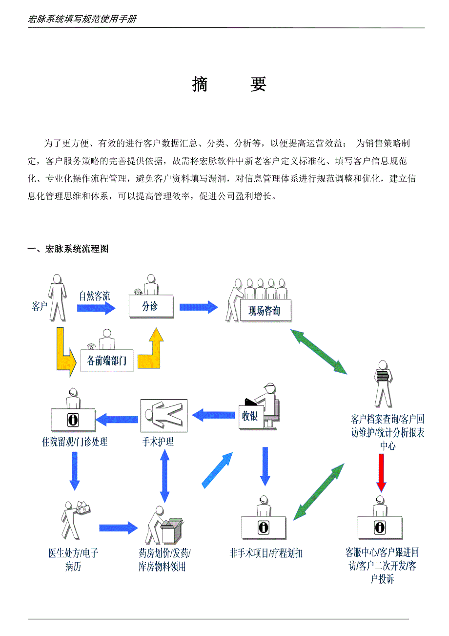 宏脉系统填写规范使用手册V.1课案_第2页